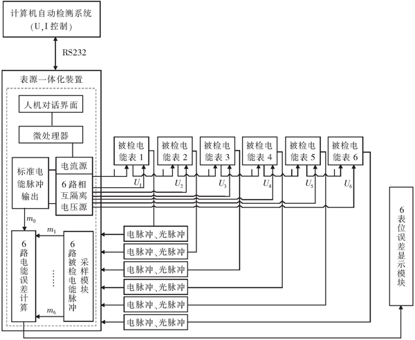 缺插图！